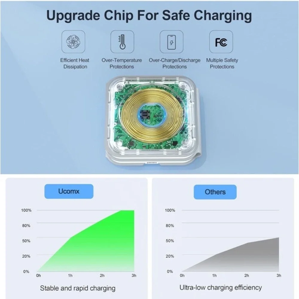 UCOMX Nano‎ 3 in 1 Wireless Charger for iPhone,Magnetic Foldable 3 in 1 Charging